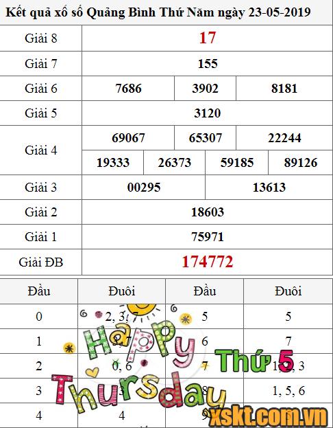 XSQB ngày 23/5/2019