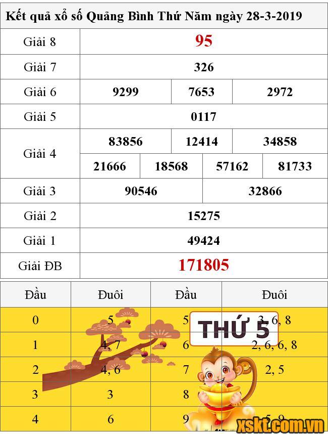 XSQB ngày 28/3/2019