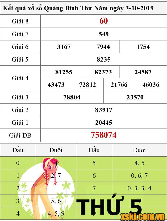 XSQB ngày 3/10/2019
