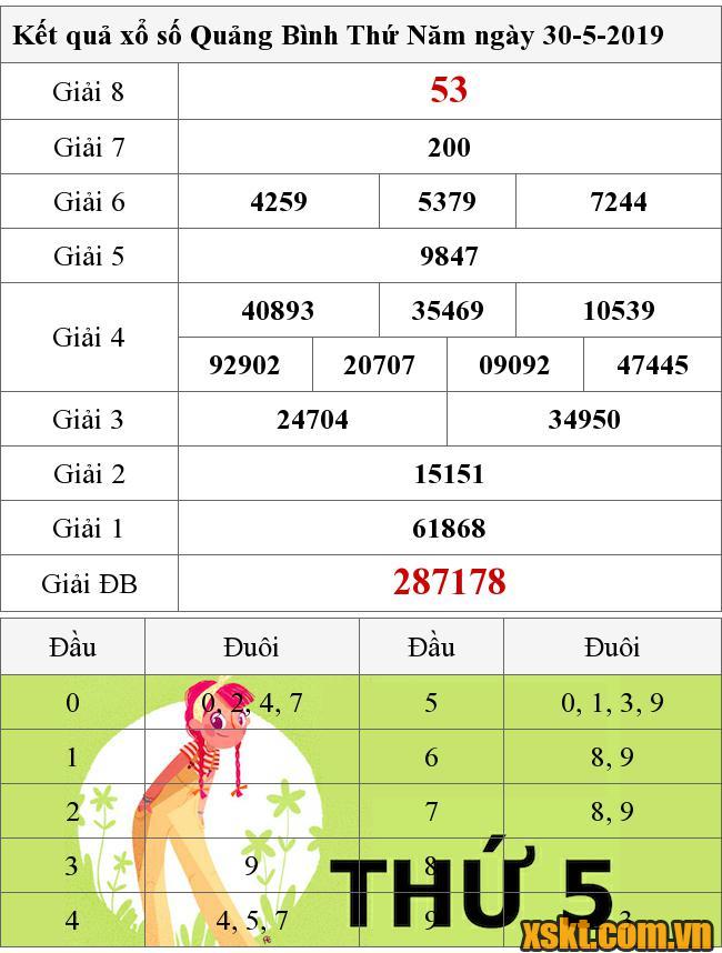 XSQB ngày 30/5/2019