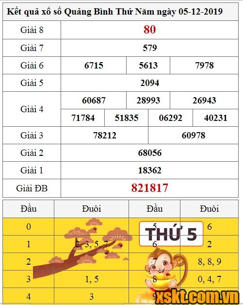 XSQB ngày 5/12/2019