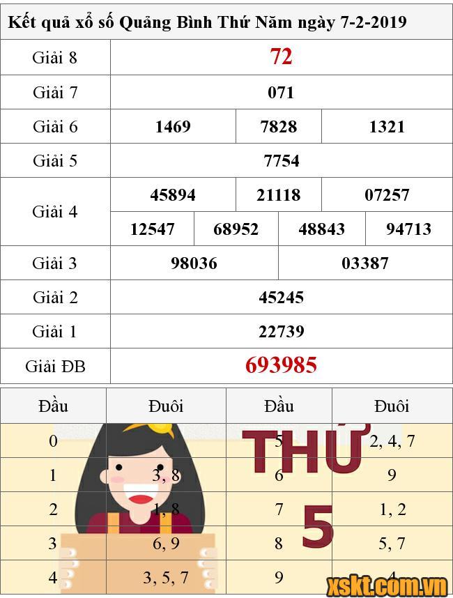 XSQB ngày 7/2/2019