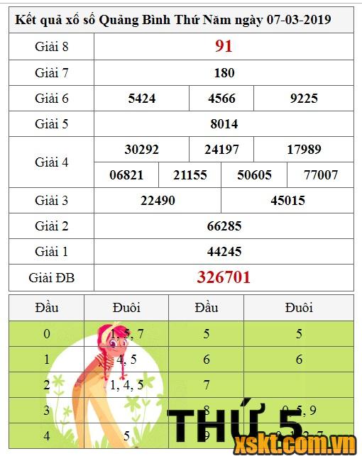 XSQB ngày 7/3/2019