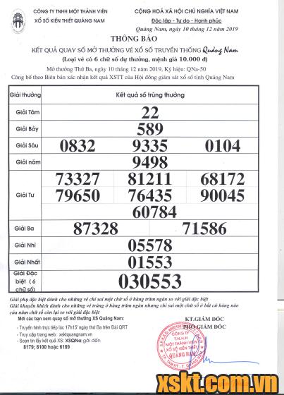 XSQNA ngày 10/12/2019