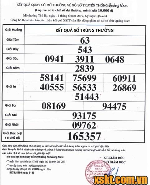 XSQNA ngày 11/6/2019