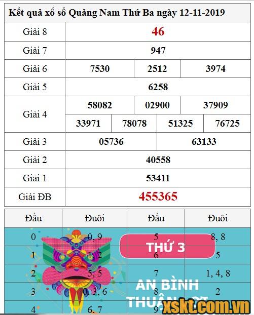 XSQNA ngày 12/11/2019