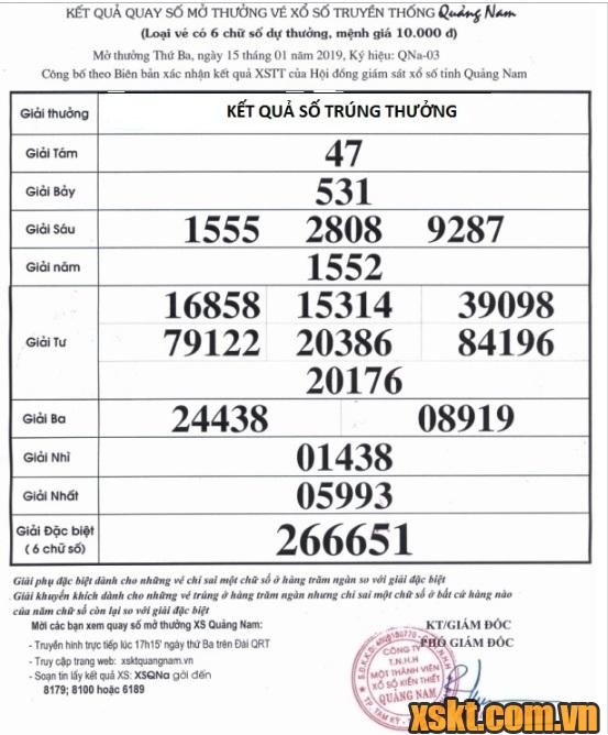XSQNA ngày 15/1/2019