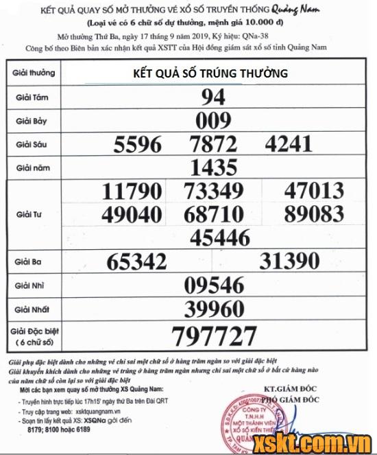 XSQNA ngày 17/9/2019