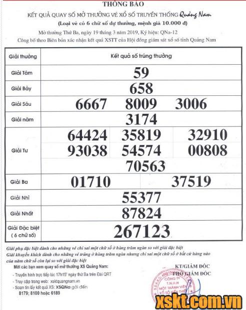 XSQNA ngày 19/3/2019