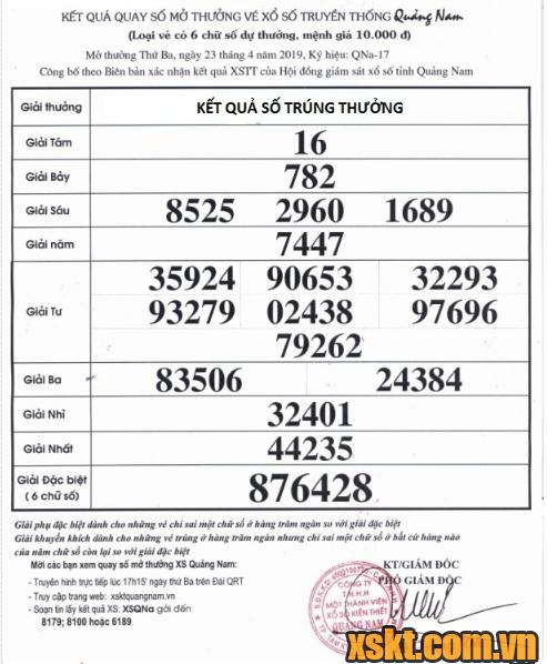 XSQNA ngày 23/4/2019