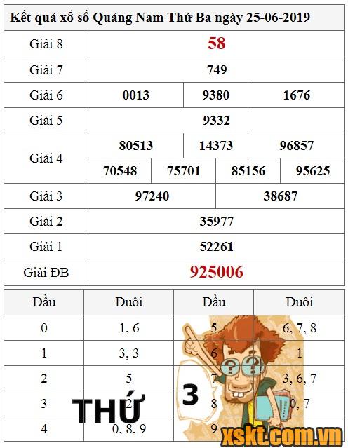 XSQNA ngày 25/6/2019