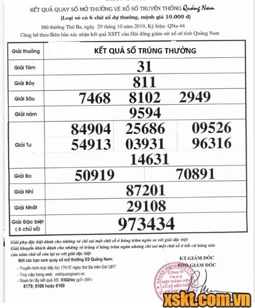 XSQNA ngày 29/10/2019