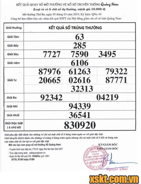 XSQNA ngày 5/3/2019