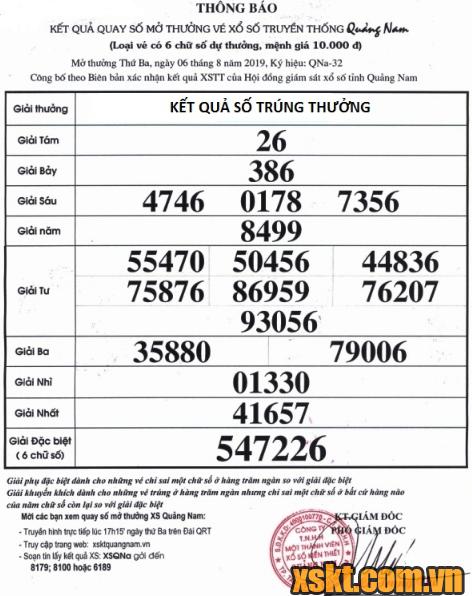 XSQNA ngày 6/8/2019