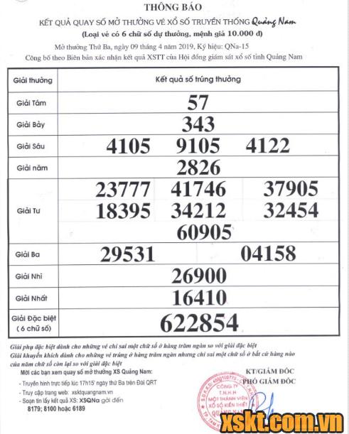 XSQNA ngày 9/4/2019