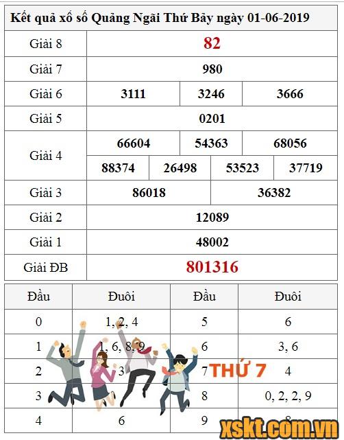 XSQNG ngày 1/6/2019