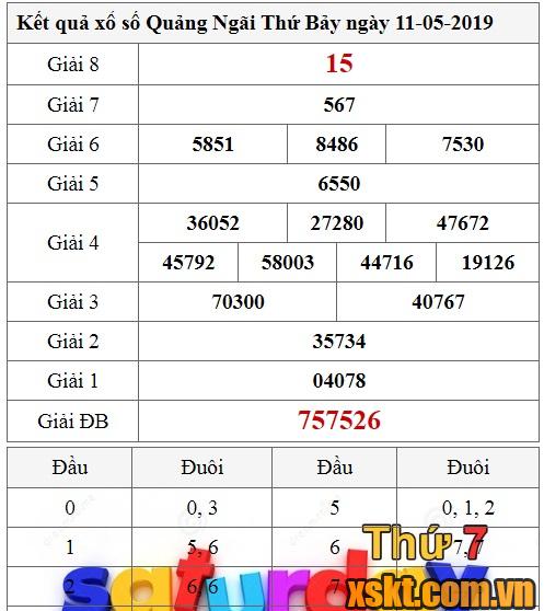 XSQNG ngày 11/5/2019