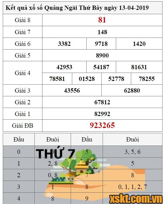 XSQNG ngày 13/4/2019
