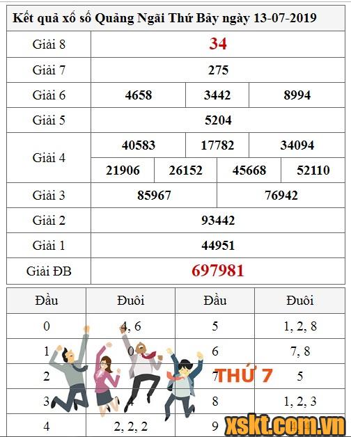 XSQNG ngày 13/7/2019