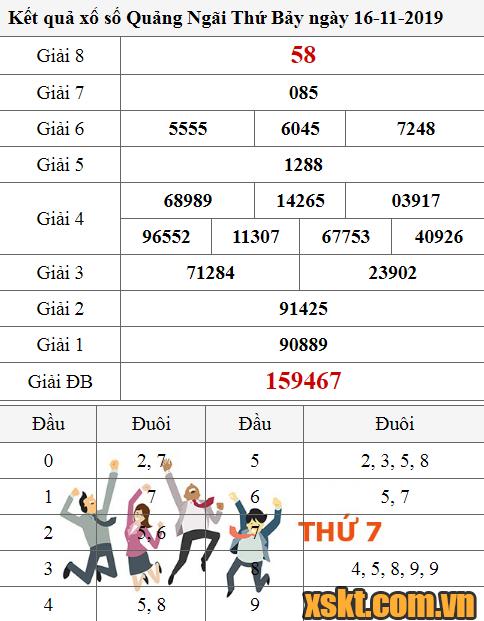 XSQNG ngày 16/11/2019