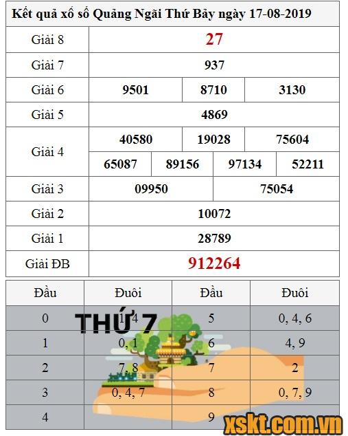 XSQNG ngày 17/8/2019