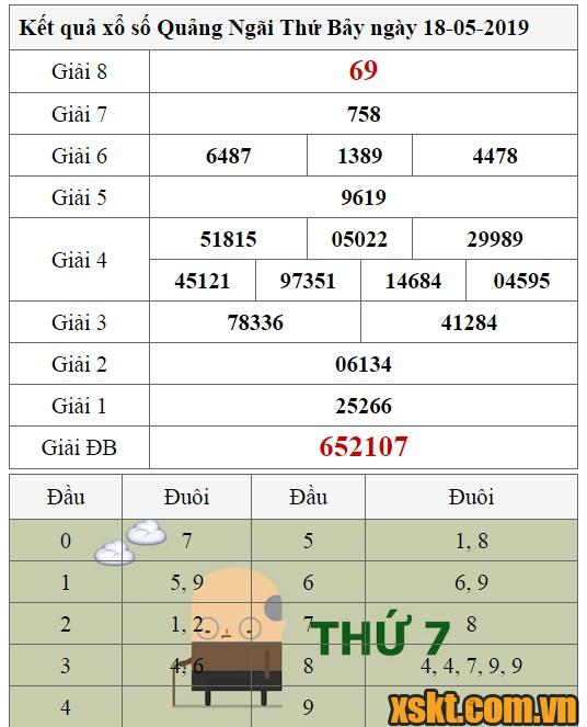 XSQNG ngày 18/5/2019
