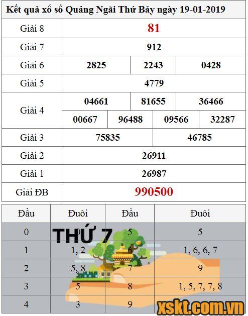 XSQNG ngày 19/1/2019