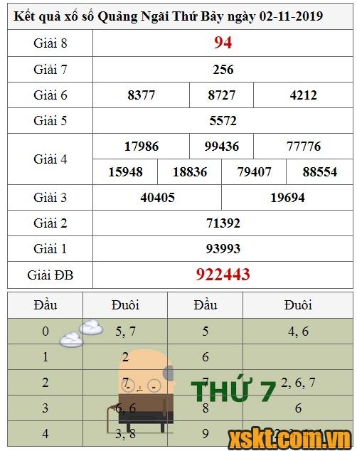 XSQNG ngày 2/11/2019