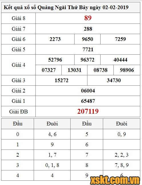 XSQNG ngày 2/2/2019