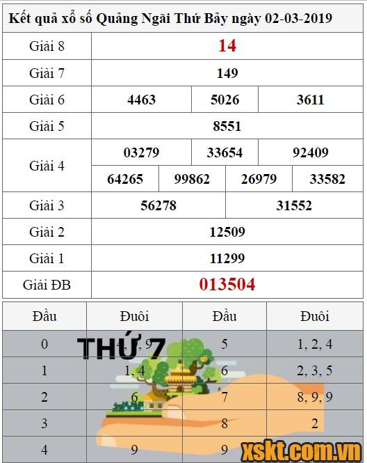 XSQNG ngày 2/3/2019