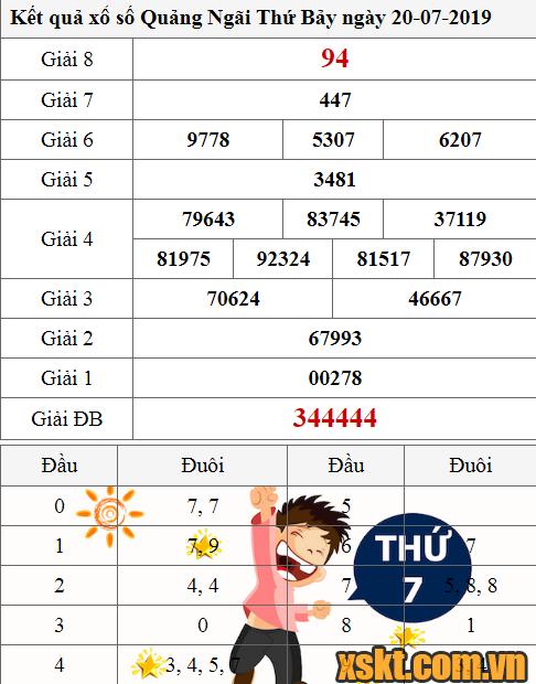 XSQNG ngày 20/7/2019