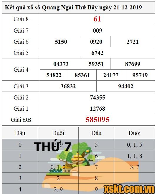 XSQNG ngày 21/12/2019
