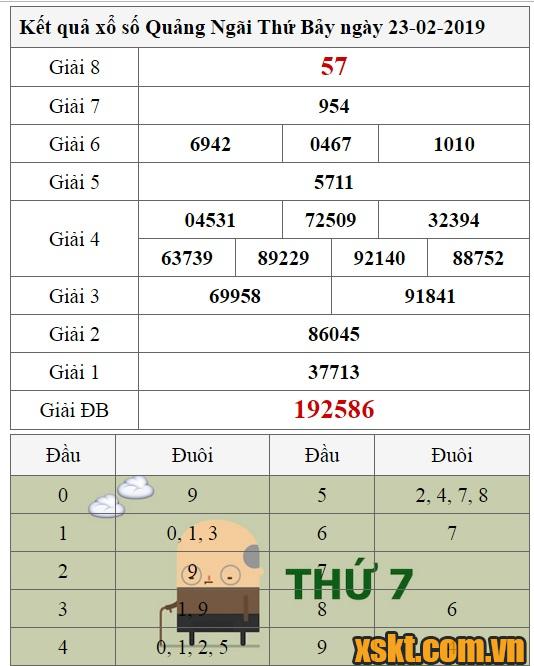 XSQNG ngày 23/2/2019