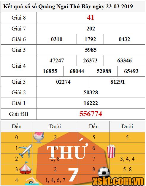 XSQNG ngày 23/3/2019