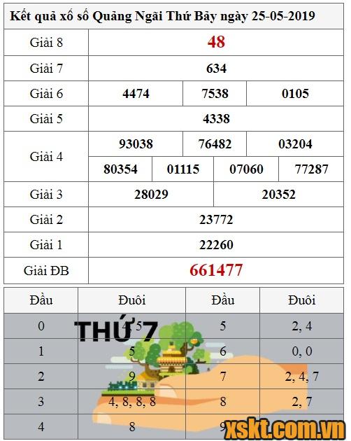 XSQNG ngày 25/5/2019