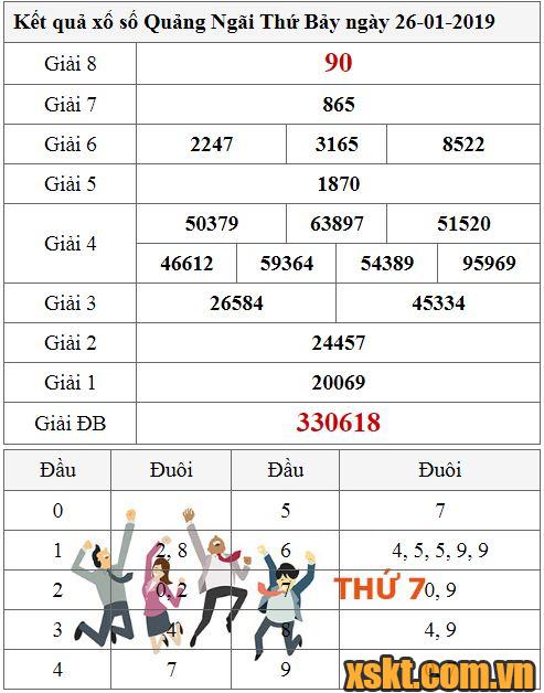 XSQNG ngày 26/1/2019