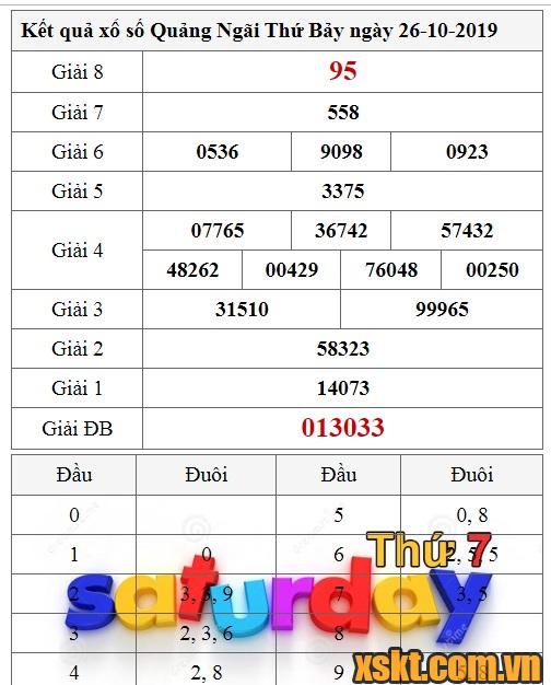 XSQNG ngày 26/10/2019