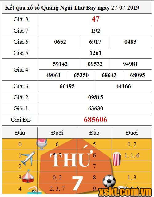 XSQNG ngày 27/7/2019