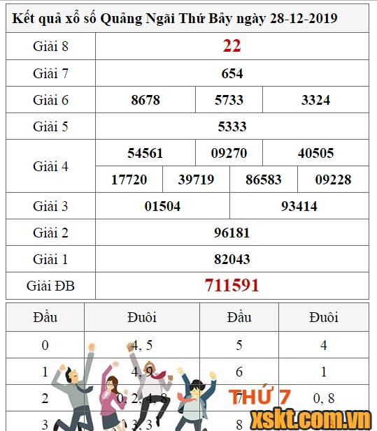 XSQNG ngày 28/12/2019