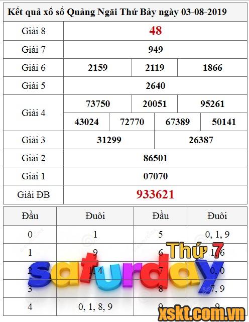 XSQNG ngày 3/8/2019