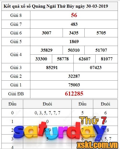 XSQNG ngày 30/3/2019