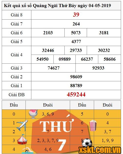 XSQNG ngày 4/5/2019