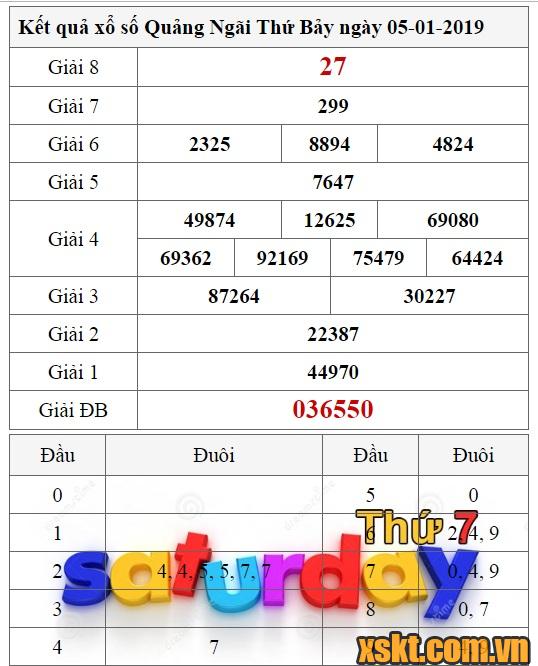 XSQNG ngày 5/1/2019
