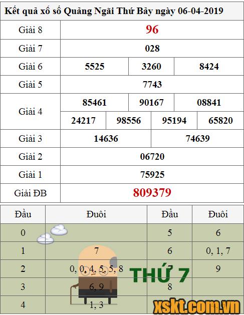 XSQNG ngày 6/4/2019