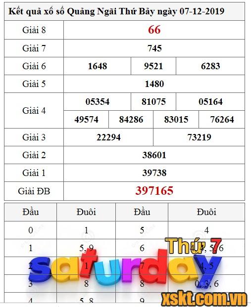 XSQNG ngày 7/12/2019