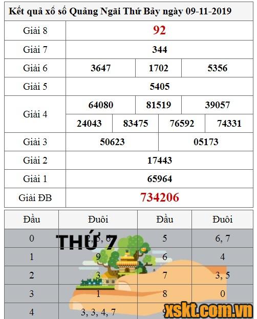 XSQNG ngày 9/11/2019