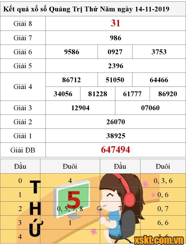 XSQT ngày 14/11/2019