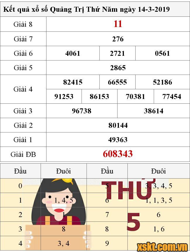 XSQT ngày 14/3/2019