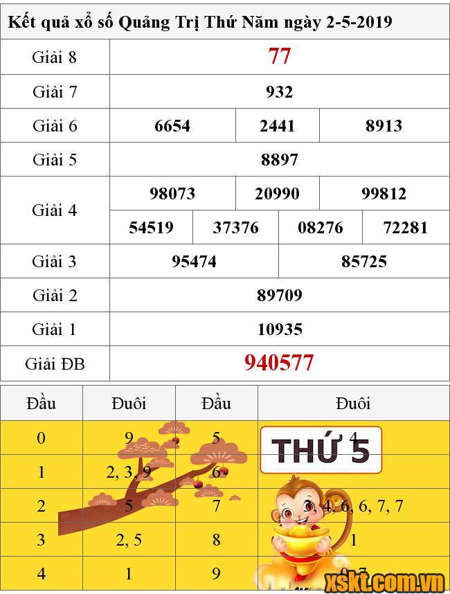 XSQT ngày 2/5/2019