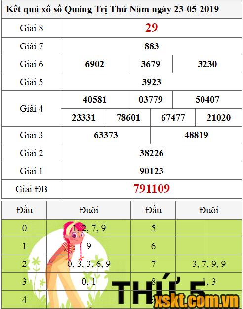 XSQT ngày 23/5/2019